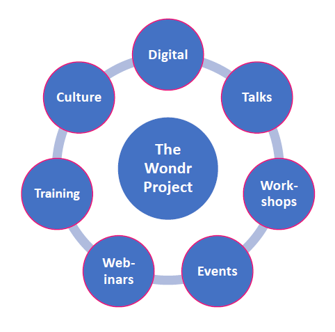 the wonr project